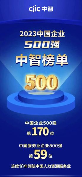 2023中國企業500強中智榜單 2023中國企業500強中智榜單